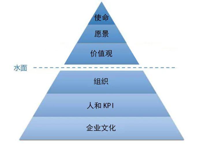 張勇疫情后首次發(fā)聲，談了談海底撈的經(jīng)營(yíng)本質(zhì)和方法！