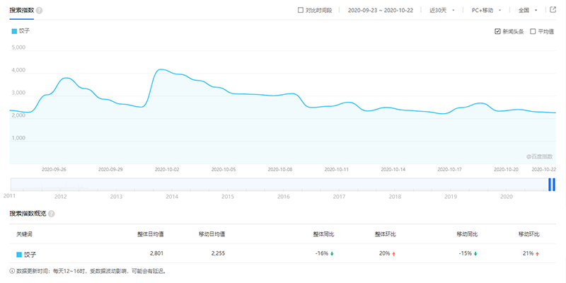 胃口福餃子云吞，你憑什么這么火？