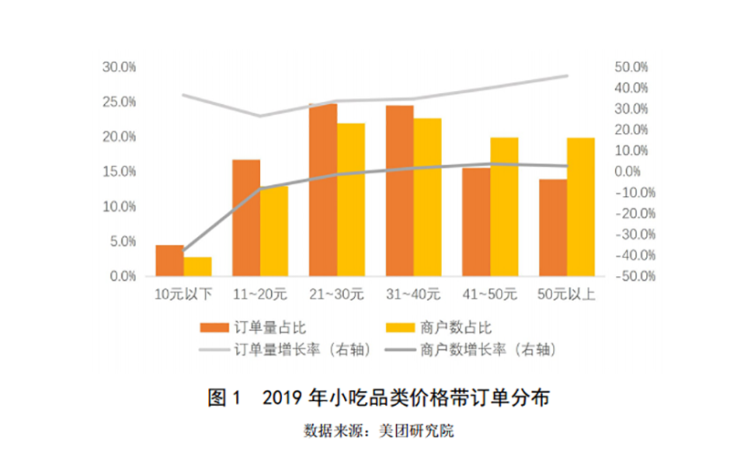 2019-2020年中國(guó)小吃產(chǎn)業(yè)發(fā)展報(bào)告