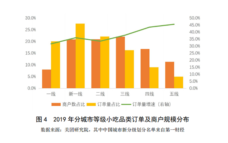 2019-2020年中國(guó)小吃產(chǎn)業(yè)發(fā)展報(bào)告