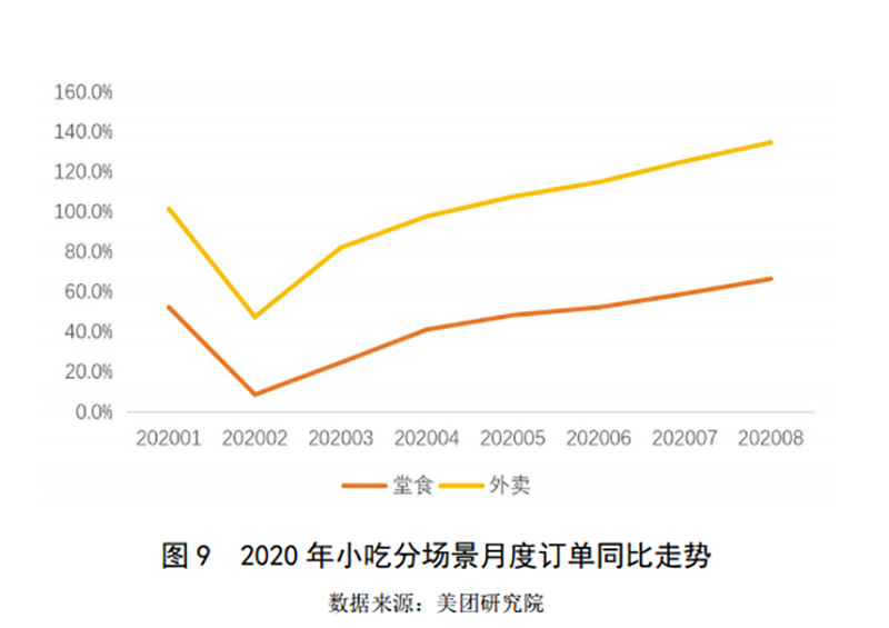 2019-2020年中國(guó)小吃產(chǎn)業(yè)發(fā)展報(bào)告