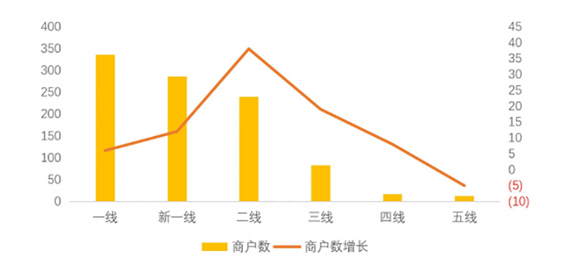 2019-2020年中國(guó)小吃產(chǎn)業(yè)發(fā)展報(bào)告