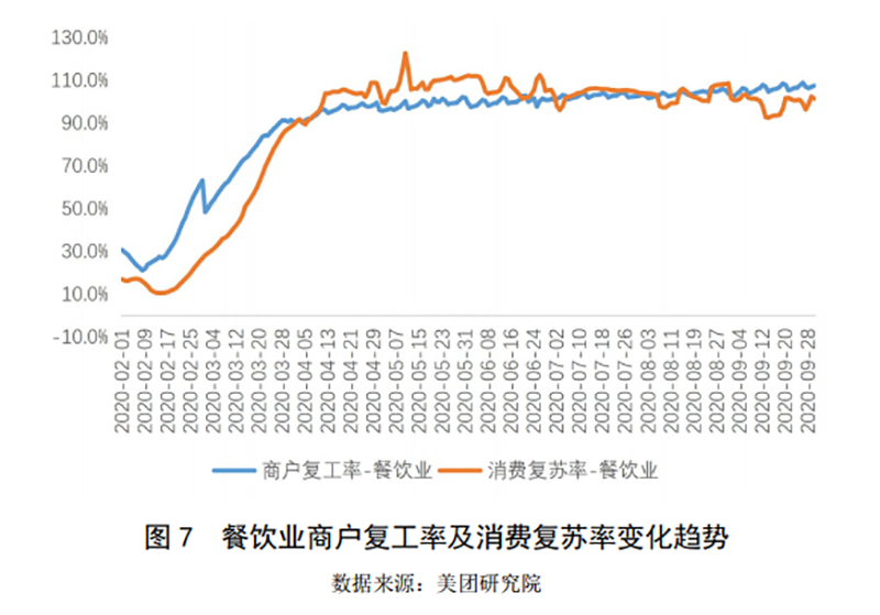 2019-2020年中國(guó)小吃產(chǎn)業(yè)發(fā)展報(bào)告