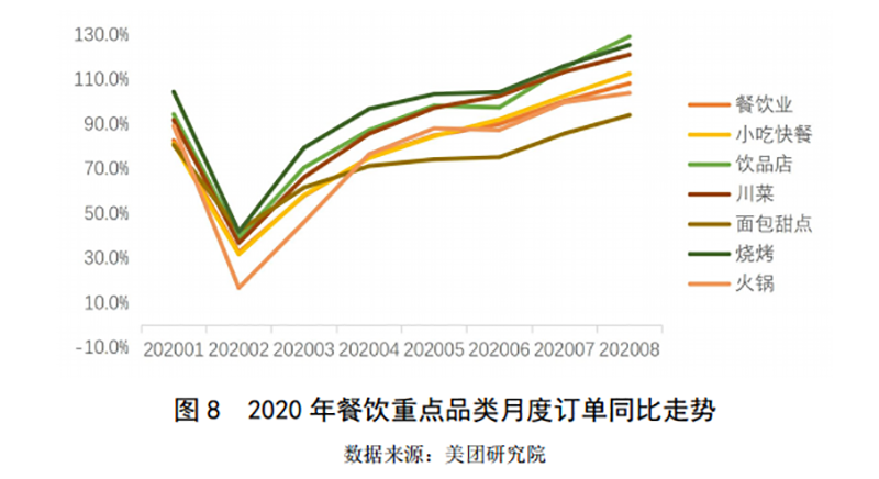 2019-2020年中國(guó)小吃產(chǎn)業(yè)發(fā)展報(bào)告